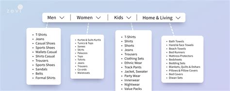 What We Do (Categories) .